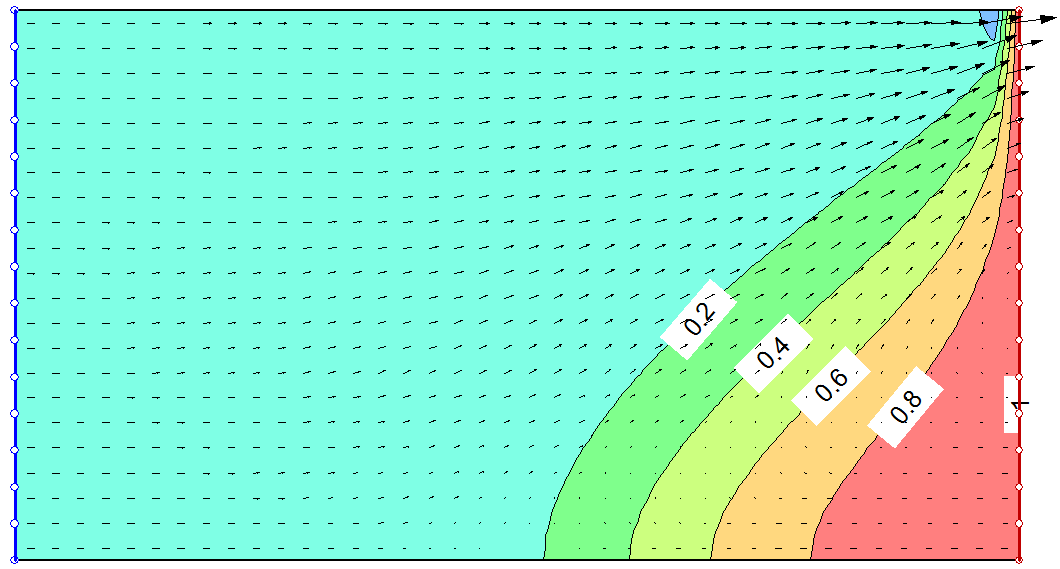 geostudio