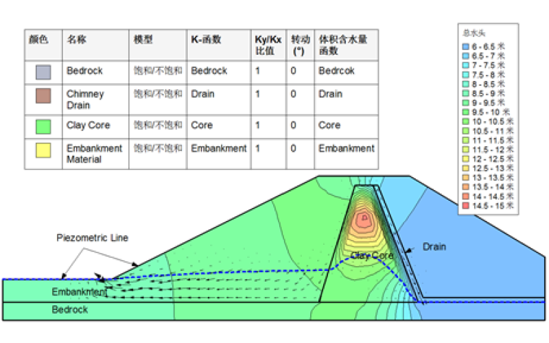 基于Seep/W的非饱和土渗流分析研讨会