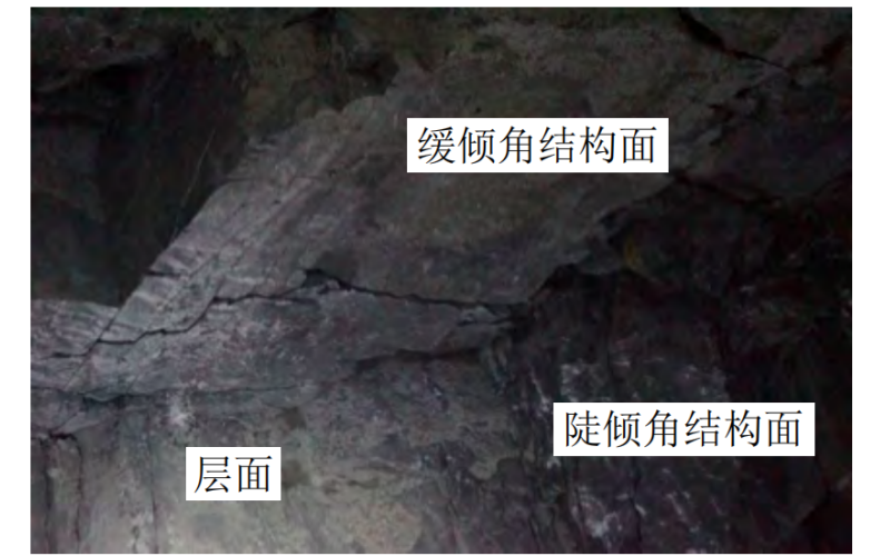 大型地下厂房块体稳定性简便分析方法