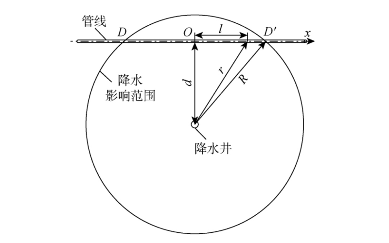 Ｐａｓｔｅｒｎａｋ地基降水对邻近管线影响的解析研究