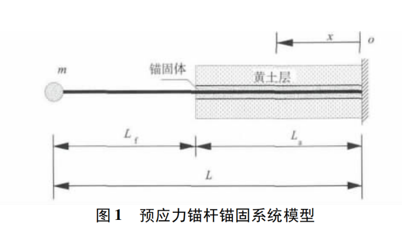 框架-预应力锚杆-土体系统地震动相互作用分析模型及地震响应分析