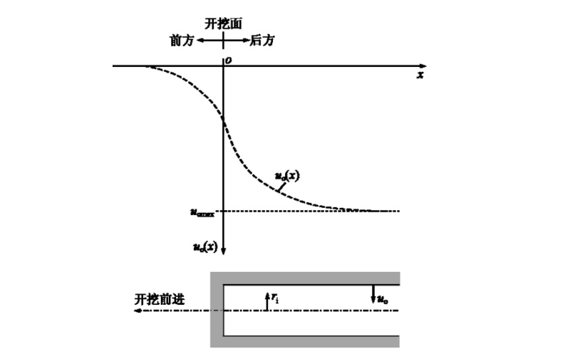 等值地应力下岩质圆形隧道位移释放系数比较及应用