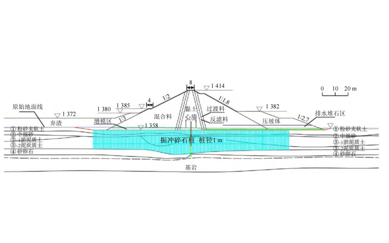 堤坝软土碎石桩复合地基计算参数研究