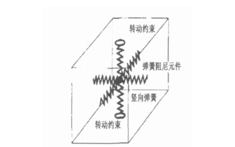 15 &times;10 4 m 3浮放储罐的模态分析