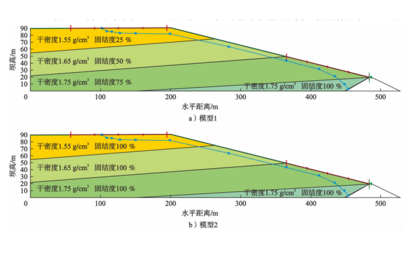 尾矿坝固结度分区稳定性分析