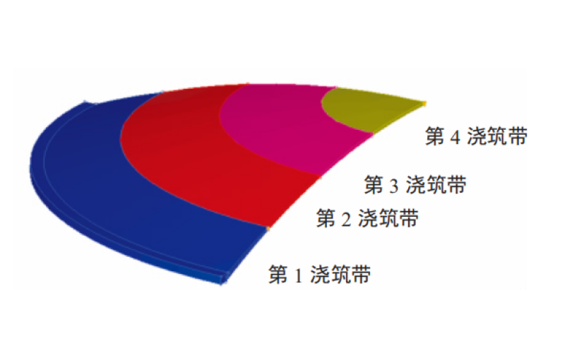 大型LNG储罐球形混凝土穹顶施工期间温度场分析