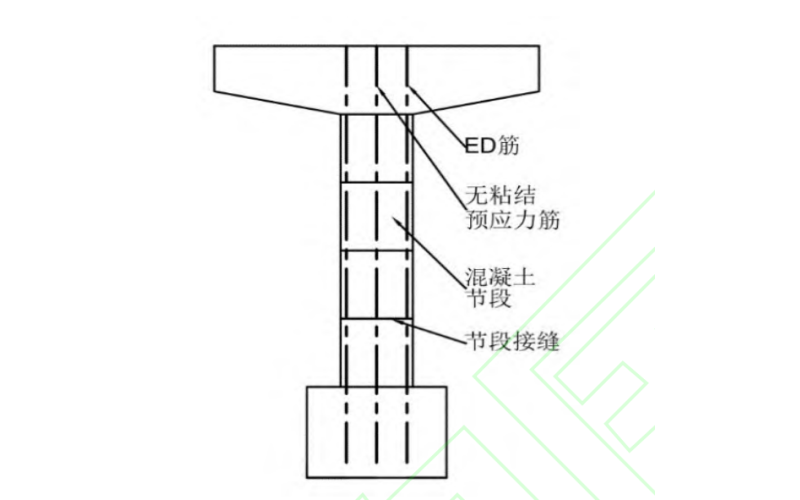 预制节段拼装桥墩受力性能分析与模拟