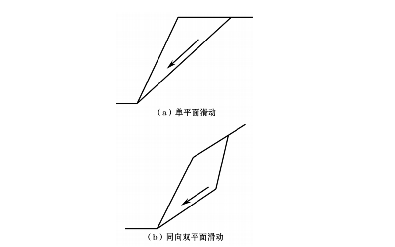 降雨对露天矿软弱基底排土场边坡稳定性的弱化效应