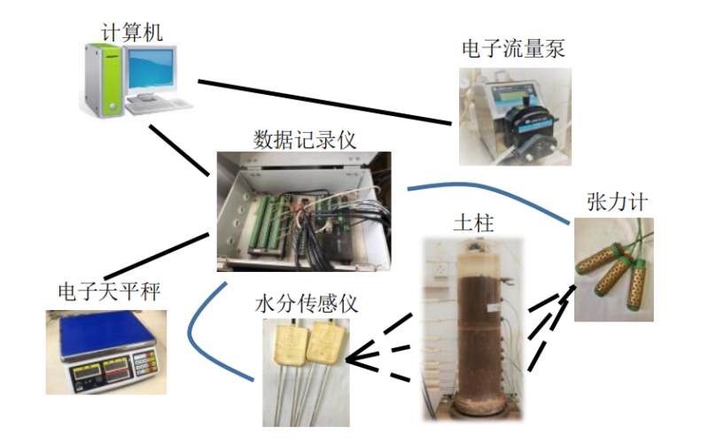 降雨形式对毛细阻滞覆盖层防渗性能的影响研究